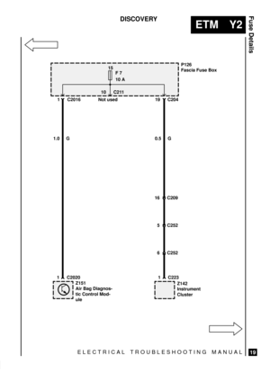 Page 533ELECTRICAL TROUBLESHOOTING MANUAL
ETM Y2
Fuse Details
19
DISCOVERY
P126
Fascia Fuse Box15
F 7
10 A
Z151
Air Bag Diagnos-
tic Control Mod-
uleZ142
Instrument
Cluster
16 C209 1.0 G
1 C2020 1 C223Not used
1 C201619 C204
0.5 G
10 C211
5 C252
6 C252 