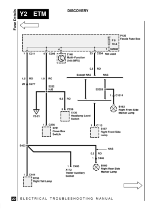 Page 534ELECTRICAL TROUBLESHOOTING MANUA L
Y2 ETM
Fuse Details
20
DISCOVERY
57
F 8
10 A
B167
Right Front Side
Lamp
B156
Right Tail Lamp
P126
Fascia Fuse Box
Z148
Multi±Function
Unit (MFU)
1 C444
20 C277
1C110 4 C208
7 C21123 C204Not used
1.5 RO0.5 RO
S403
H
1 C1014
1 C446S2053 Except NAS NAS
NAS
0.5 RO
B160
Right Rear Side
Marker LampB162
Right Front Side
Marker Lamp 1 C20481 C400
X172
Trailer Auxiliary
Socket
1 C276
X231
Glove Box
Switch S252
5 C259
X130
Headlamp Level
Switch
1.0 RO
0.5 RO HJ8
C
Y2-21 