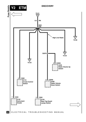 Page 536ELECTRICAL TROUBLESHOOTING MANUA L
Y2 ETM
Fuse Details
22
DISCOVERY
Z142
Instrument
Cluster
C222X115
Cruise Control
Switch
2 C262
HJ9
X236
Radio Volume
Down Switch
2 C2059X235
Radio Volume Up
Switch
2 C2058
X154
Rear Fog Guard
Lamps Switch
2 C263
D
Y2-21
F
Y2-26 0.5 RN
S251
G
Y2-23
E
Y2-24
S2076High Line Radio
7 