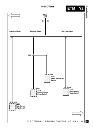 Page 537ELECTRICAL TROUBLESHOOTING MANUAL
ETM Y2
Fuse Details
23
DISCOVERY
X221
Rear Screen
Wipe Switch
2 C250
2 C2059
X222
Rear Screen
Wash Switch2 C249
X235
Radio Volume Up
Switch
2 C2058
G
Y2-22
0.5 RN
Low Line Radio High Line Radio
S2075
Mid Line Radio
X236
Radio Volume
Down Switch 