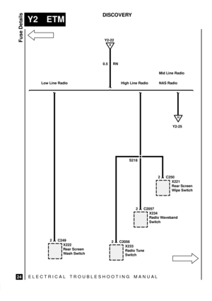 Page 538ELECTRICAL TROUBLESHOOTING MANUA L
Y2 ETM
Fuse Details
24
DISCOVERY
X222
Rear Screen
Wash Switch
2 C249X234
Radio Waveband
Switch
2 C2057
X221
Rear Screen
Wipe Switch
2 C250
E
Y2-22
0.5 RN
Low Line Radio NAS Radio
S218
High Line Radio
H
Y2-25 Mid Line Radio
X233
Radio Tune
Switch
2 C2056 
