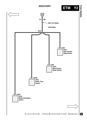 Page 539ELECTRICAL TROUBLESHOOTING MANUAL
ETM Y2
Fuse Details
25
DISCOVERY
X234
Radio Waveband
Switch
2 C2057X233
Radio Tune
Switch
2 C2056
X222
Rear Screen
Wash Switch
2 C249
H
Y2-24
S2180.5 RN
X221
Rear Screen
Wipe Switch
2 C250
Mid Line Radio
NAS Radio 