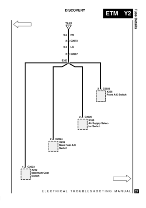Page 541ELECTRICAL TROUBLESHOOTING MANUAL
ETM Y2
Fuse Details
27
DISCOVERY
X242
Maximum Cool
Switch
4 C2023X239
Main Rear A/C
Switch
2 C2024
X180
Air Supply Selec-
tor Switch
2 C2026
I
Y2-24
S2620.5 LG
X225
Front A/C Switch
2 C2025
2 C2067
2 C2073 0.5 RN 