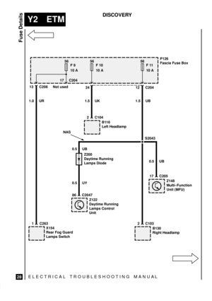 Page 542ELECTRICAL TROUBLESHOOTING MANUA L
Y2 ETM
Fuse Details
28
DISCOVERY
P126
Fascia Fuse Box56
F 10
10 A
X154
Rear Fog Guard
Lamps SwitchB130
Right Headlamp
1.0 UR
1 C263 2 C103Not used
13 C20812 C204
1.5 UB
56
F 9
10 A
17 C204
56
F 11
10 A
B116
Left Headlamp
2 C104
Z148
Multi±Function
Unit (MFU)
17 C205
24
S2043
1.5 UK
0.5 UB
Z122
Daytime Running
Lamps Control
Unit
86 C2047 0.5 UY
NAS
Z200
Daytime Running
Lamps Diode 0.5 UB 