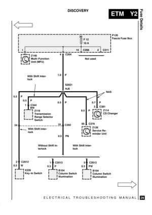 Page 543ELECTRICAL TROUBLESHOOTING MANUAL
ETM Y2
Fuse Details
29
DISCOVERY
30
F 12
10 A
24
Z148
Multi±Function
Unit (MFU)
Z110
Transmission
Range Selector
SwitchZ114
CD Changer
B104
Column Switch
IlluminationX229
Key±In SwitchB104
Column Switch
Illumination
P126
Fascia Fuse Box
S2021
19
C202
4 C20415 C208
3 C381 1 C344HJ6
0.5 P 1.0 P
0.7 P 0.5 P
0.5 PNNot used
Without Shift In-
terlockWith Shift Inter-
lock With Shift Inter-
lock
NAS
0.5 P
2 C211 I
0.5 W2
C2012
1C2013 5C2012
Z126
Service Re-
minder Unit
85 C379...