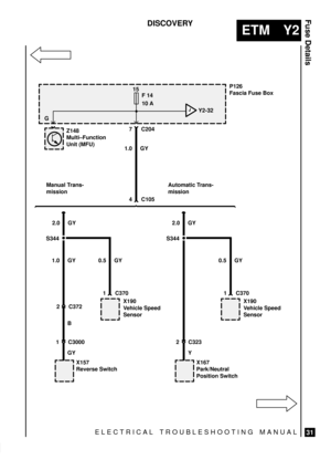 Page 545ELECTRICAL TROUBLESHOOTING MANUAL
ETM Y2
Fuse Details
31
DISCOVERY
15
F 14
10 A
Z148
Multi±Function
Unit (MFU)
X190
Vehicle Speed
Sensor
X157
Reverse Switch
P126
Fascia Fuse Box
S344
2 C323
7 C204
2 C3721.0 GY
0.5 GY Manual Trans-
mission
G
X190
Vehicle Speed
Sensor
X167
Park/Neutral
Position Switch
1 C3700.5 GY
Y Automatic Trans-
mission
S344
JY2-32
2.0 GY 2.0 GY
4 C105
1.0 GY
1 C370
GY
B
1 C3000 