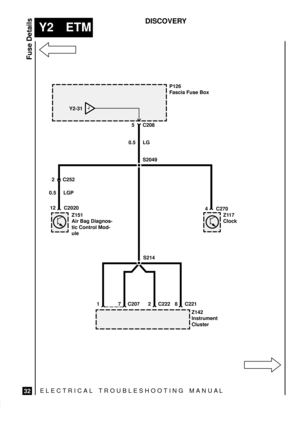 Page 546ELECTRICAL TROUBLESHOOTING MANUA L
Y2 ETM
Fuse Details
32
DISCOVERY
P126
Fascia Fuse Box
5 C208
JY2-31
Z117
Clock
S214
4 C270
1 C221 Z151
Air Bag Diagnos-
tic Control Mod-
ule12 C2020
2 C252
Z142
Instrument
Cluster
728 0.5 LG
0.5 LGP
S2049
C207 C222 