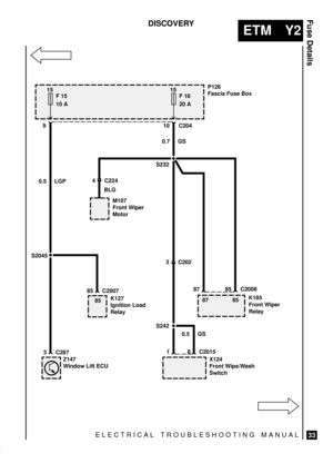 Page 547ELECTRICAL TROUBLESHOOTING MANUAL
ETM Y2
Fuse Details
33
DISCOVERY
15
F 16
20 A
K127
Ignition Load
Relay
Z147
Window Lift ECU
P126
Fascia Fuse Box
S2045
3 C202
10 C204
3 C287
K185
Front Wiper
Relay
X124
Front Wipe/Wash
Switch
0.5 LGP
M107
Front Wiper
Motor
4 C224
S232
15
F 15
10 A
9
0.7 GS
87
85 C2008
1 C2015
85 C2007
8587 85
8
S242
0.5 GS BLG 