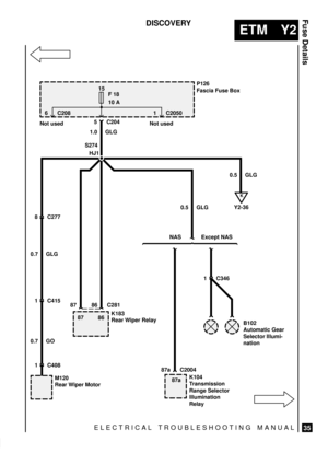 Page 549ELECTRICAL TROUBLESHOOTING MANUAL
ETM Y2
Fuse Details
35
DISCOVERY
15
F 18
10 A
1C346
HJ1
C408 1 C415 8 C277
87a C2004 87 86 C281
M120
Rear Wiper MotorK104
Transmission
Range Selector
Illumination
Relay K183
Rear Wiper Relay
B102
Automatic Gear
Selector Illumi-
nation
K
Y2-36 P126
Fascia Fuse Box
Not used Not used5 C204 6 C208 1 C2050
1.0 GLG
0.7 GLG
0.7 GOS274
87
8610.5 GLG
87aExcept NAS NAS0.5 GLG 