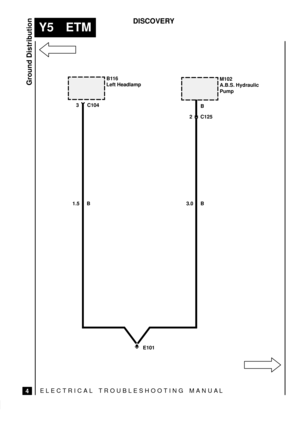 Page 554ELECTRICAL TROUBLESHOOTING MANUA L
Y5 ETM
Ground Distribution
4
DISCOVERY
3 C104
B116
Left Headlamp
2 C125M102
A.B.S. Hydraulic
Pump
E1013.0 B 1.5 BB 