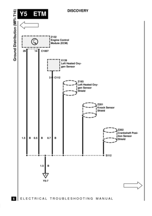 Page 556ELECTRICAL TROUBLESHOOTING MANUA L
Y5 ETM
Ground Distribution (MFI±T16)
6
DISCOVERY
A
Y5-7
1.5 B 1.5 B 0.5 B 0.7 B29 14 C1007
3C112
S112 Z132
Engine Control
Module (ECM)
X139
Left Heated Oxy-
gen Sensor
Z193
Left Heated Oxy-
gen Sensor
Shield
Z201
Knock Sensor
Shield
Z202
Crankshaft Posi-
tion Sensor
Shield 