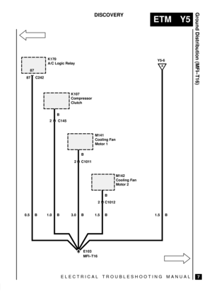 Page 557ELECTRICAL TROUBLESHOOTING MANUAL
ETM Y5
Ground Distribution (MFI±T16)
7
DISCOVERY
1.5 B 1.5 B 3.0 B 1.0 B 0.5 BB B 87 C24287
C145
2 C1011
2 C1012
E103
MFI±T16 K170
A/C Logic Relay
K107
Compressor
Clutch
M141
Cooling Fan
Motor 1
M142
Cooling Fan
Motor 2
A
Y5-6
2B 