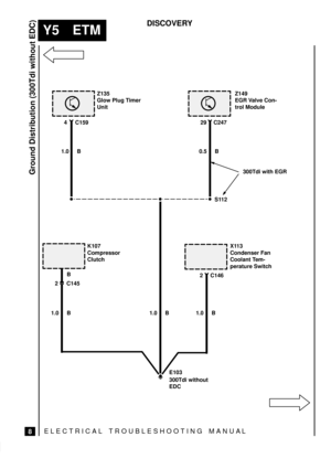 Page 558ELECTRICAL TROUBLESHOOTING MANUA L
Y5 ETM
Ground Distribution (300Tdi without EDC)
8
DISCOVERY
Z135
Glow Plug Timer
UnitZ149
EGR Valve Con-
trol Module
1.0 B 0.5 BC247 29
S112
E103
300Tdi without
EDC
K107
Compressor
Clutch
C145
C159
1.0 B 1.0 B
X113
Condenser Fan
Coolant Tem-
perature Switch
C146 2
1.0 B B
300Tdi with EGR 4
2 