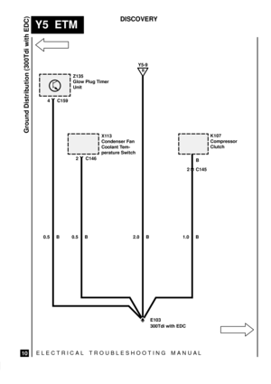 Page 560ELECTRICAL TROUBLESHOOTING MANUA L
Y5  ETM
Ground Distribution (300Tdi with EDC)
10
DISCOVERY
2.0 B 0.5 B 0.5 BB 4 C159
2 C145
E103
300Tdi with EDC Z135
Glow Plug Timer
Unit
K107
Compressor
Clutch
2 C146X113
Condenser Fan
Coolant Tem-
perature Switch
B
Y5-9
1.0 B 