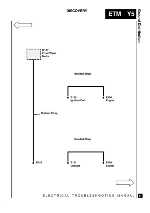 Page 561ELECTRICAL TROUBLESHOOTING MANUAL
ETM Y5
Ground Distribution
11
DISCOVERY
E108
Starter
M107
Front Wiper
Motor
E110
E104
Chassis
E106
EngineE105
Ignition Coil
Braided Strap
Braided Strap Braided Strap 
