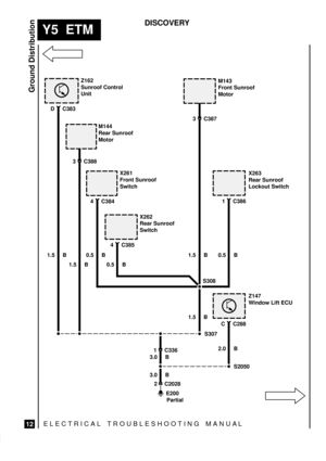 Page 562ELECTRICAL TROUBLESHOOTING MANUA L
Y5  ETM
Ground Distribution
12
DISCOVERY
Z162
Sunroof Control
Unit
D C383M143
Front Sunroof
Motor
M144
Rear Sunroof
Motor
0.5 B
E200
Partial
3 C388
3 C387
1.5 B
S307 S308X263
Rear Sunroof
Lockout Switch
1.5 B
3.0 B
2
1 C336
C2028
X261
Front Sunroof
Switch
4 C384
X262
Rear Sunroof
Switch
4 C385
1.5 B 0.5 B
0.5 B
1 C386
1.5 B
S2050
2.0 BZ147
Window Lift ECU
C C288
3.0 B 