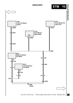 Page 563ELECTRICAL TROUBLESHOOTING MANUAL
ETM Y5
Ground Distribution
13
DISCOVERY
Z214
Front Blower Re-
sistor Unit
4 C2070
K192
Front Blower
Motor Relay
87a
4 C2068
S266
X247
Front Fan Speed
Switch
1 C2027C2022
7 C2066 1
M121
Right Condenser
Fan Motor
1.5 B
3 C2028 1
E200
Partial
M113
Left Condenser
Fan Motor
2 C182
2 C183
S1223.0 B
2 C298 3.0 WB
B
B
1.5 B 