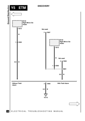 Page 564ELECTRICAL TROUBLESHOOTING MANUA L
Y5 ETM
Ground Distribution
14
DISCOVERY
0.5 B
C
Y5-16
B133
Right Mirror De-
mister
1 C603
3 C607
B133
Right Mirror De-
mister
1 C603
4 C604
0.5 B
2 C602
0.5 BS601 B
B
Without Theft
AlarmWith Theft Alarm
C612
C612
Not used Not used 