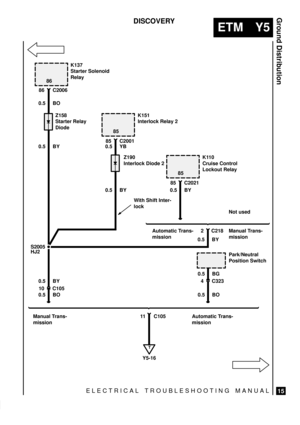 Page 565ELECTRICAL TROUBLESHOOTING MANUAL
ETM Y5
Ground Distribution
15
DISCOVERY
0.5 BO
T
Y5-16
K137
Starter Solenoid
Relay
10 C105
11 C105 S2005
Manual Trans-
missionAutomatic Trans-
mission
C2006 86
86
Z158
Starter Relay
Diode
0.5 BY
0.5 YB
K151
Interlock Relay 2
C2001 85
85
Z190
Interlock Diode 2
0.5 BY
With Shift Inter-
lock
K110
Cruise Control
Lockout Relay
C2021 8585
0.5 BY
C218 2
0.5 BY Automatic Trans-
missionManual Trans-
mission Not used
HJ2
0.5 BY
0.5 BO4 C323
0.5 BG
0.5 BO
Park/Neutral
Position Switch 