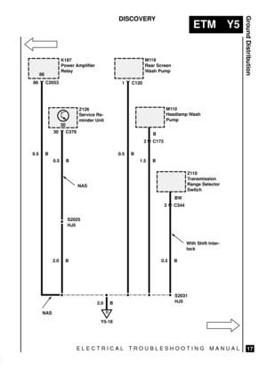 Page 567ELECTRICAL TROUBLESHOOTING MANUAL
ETM Y5
Ground Distribution
17
DISCOVERY
K187
Power Amplifier
Relay
0.5 B86 C2053
D
Y5-18
Z126
Service Re-
minder Unit
M119
Rear Screen
Wash Pump
M110
Headlamp Wash
Pump
Z110
Transmission
Range Selector
Switch
1 C120
30 C379
0.5 B
0.5 B 1.5 B
0.5 B 2.0 B
3 C344
With Shift Inter-
lock
NAS2.0 B
NAS
S2031
HJ5 S2025
HJ5 86
30
BW
2 C173B 