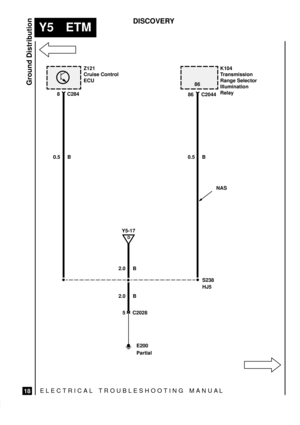 Page 568ELECTRICAL TROUBLESHOOTING MANUA L
Y5 ETM
Ground Distribution
18
DISCOVERY
0.5 B
5 C2028
S238
Z121
Cruise Control
ECU
D
Y5-17
K104
Transmission
Range Selector
Illumination
Relay
8 C284
86 C2044
0.5 B
2.0 B
2.0 BHJ5 86
E200
Partial
NAS 