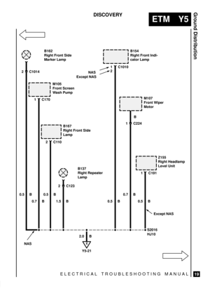 Page 569ELECTRICAL TROUBLESHOOTING MANUAL
ETM Y5
Ground Distribution
19
DISCOVERY
0.5 B2 C1014
E
Y5-21
M105
Front Screen
Wash Pump
1 C170
0.5 B
0.7 BExcept NAS
NAS2.0 BS2016
HJ10 B
B167
Right Front Side
Lamp
2 C123
1.5 B
2
0.5 B
Z155
Right Headlamp
Level Unit
B162
Right Front Side
Marker Lamp
2C110
B137
Right Repeater
Lamp1 C191
B154
Right Front Indi-
cator Lamp
1 C1010
1 C224
M107
Front Wiper
Motor
0.5 B0.7 B
NAS
Except NAS 