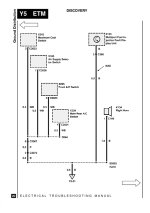 Page 570ELECTRICAL TROUBLESHOOTING MANUA L
Y5 ETM
Ground Distribution
20
DISCOVERY
0.5 B0.5 B
1.5 B 0.5 WB
8 C2067B
2 C380 3 C2023
X180
Air Supply Selec-
tor SwitchZ133
Multiport Fuel In-
jection Fault Dis-
play Unit X242
Maximum Cool
Switch
S2003
HJ10
1 C2026
F
Y5-21
X225
Front A/C Switch
3 C2025
X239
Main Rear A/C
Switch
4 C2024
3 C2073 0.5 P
0.5 B0.5 WB 0.5 WB 0.5 WB
S244NAS
1 C169K134
Right Horn 