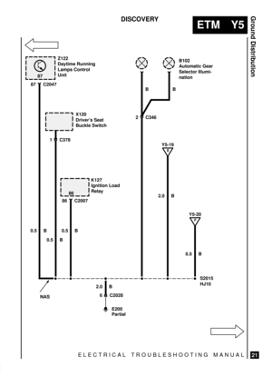 Page 571ELECTRICAL TROUBLESHOOTING MANUAL
ETM Y5
Ground Distribution
21
DISCOVERY
0.5 B87 C2047
Y5-19
X120
Drivers Seat
Buckle Switch
1 C378
0.5 B
0.5 B
NAS2.0 BS2015
HJ10 K127
Ignition Load
Relay
86 C2007B102
Automatic Gear
Selector Illumi-
nation
2 C346
2.0 B
Y5-20
0.5 B
Z122
Daytime Running
Lamps Control
Unit
BB
E200
Partial
87
86
6 C2028
E
F 
