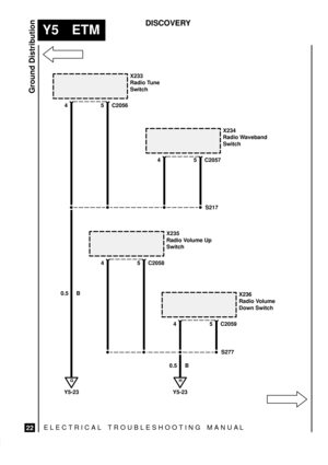 Page 572ELECTRICAL TROUBLESHOOTING MANUA L
Y5 ETM
Ground Distribution
22
DISCOVERY
0.5 B
X233
Radio Tune
Switch
S217
G
Y5-234
5 C2056
X234
Radio Waveband
Switch
45 C2057
X235
Radio Volume Up
Switch
45 C2058
S277
X236
Radio Volume
Down Switch
45 C2059
H
Y5-23 0.5 B 