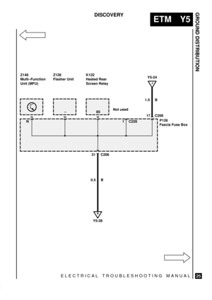 Page 575ELECTRICAL TROUBLESHOOTING MANUAL
ETM Y5
GROUND DISTRIBUTION
25
DISCOVERY
31 C206
0.5 B
J
Y5-24
K
Y5-28P126
Fascia Fuse Box 1 C226 ±
17 C208 851.5 B Z148
Multi±Function
Unit (MFU)Z128
Flasher UnitK122
Heated Rear
Screen Relay
Not used
N 