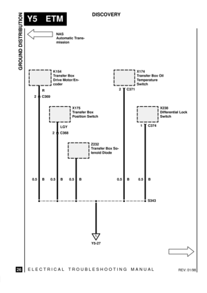 Page 576ELECTRICAL TROUBLESHOOTING MANUA L
Y5 ETM
GROUND DISTRIBUTION
26
DISCOVERY
X175
Transfer Box
Position Switch
2 C369
0.5 B 0.5 B
S343
L
Y5-27
K154
Transfer Box
Drive Motor/En-
coder
X238
Differential Lock
Switch
1 C374
0.5 B 0.5 B
X174
Transfer Box Oil
Temperature
Switch
2 C371
R
Z232
Transfer Box So-
lenoid Diode
0.5 B
2 C368LGY
NAS
Automatic Trans-
mission
REV: 01/98 