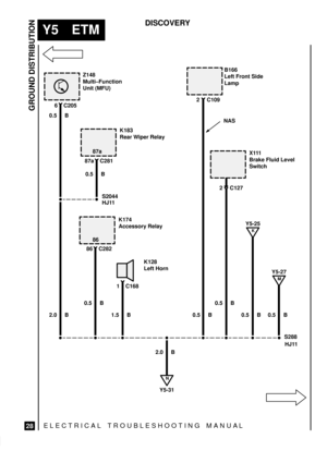 Page 578ELECTRICAL TROUBLESHOOTING MANUA L
Y5 ETM
GROUND DISTRIBUTION
28
DISCOVERY
2.0 B0.5 B0.5 B 0.5 B2 C109
6 C205
K183
Rear Wiper RelayB166
Left Front Side
Lamp Z148
Multi±Function
Unit (MFU)
S288
HJ11
87a C281
N
Y5-31
2.0 B 0.5 B
S2044NAS
K174
Accessory Relay
86 C282
1.5 B
1 C168K128
Left Horn
0.5 B
X111
Brake Fluid Level
Switch
0.5 B
K
Y5-25
0.5 B
M
Y5-27
2 C127
HJ11
86 87a 