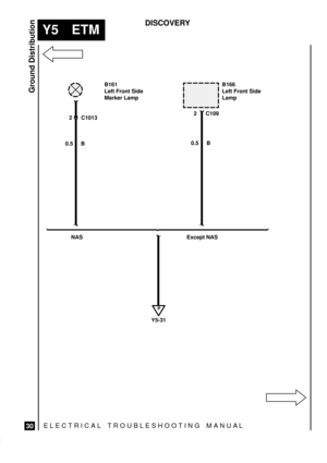 Page 580ELECTRICAL TROUBLESHOOTING MANUA L
Y5 ETM
Ground Distribution
30
DISCOVERY
2 C109
0.5 B
P
Y5-31
B166
Left Front Side
Lamp B161
Left Front Side
Marker Lamp
2 C1013
0.5 B
NAS Except NAS 