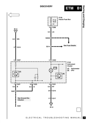 Page 59ELECTRICAL TROUBLESHOOTING MANUAL
ETM B1
Starting and Charging
7
DISCOVERY
B1-6
15
F 14
10 A
0.5 WS
E201C222
See Ground Dis-
tributionP126
Fascia Fuse Box
C208 5
0.5 LG
S2049
S214
Z142
Instrument
Cluster
[2] Tachometer
[8] CPU
C221 5
0.5 NY
See Fuse Details
E
B1-6
C215 24
[2]
C207 5
0.5 B
0.5 B
S207C227 110
[8]
C222 2


C215 2
D
C217 17 