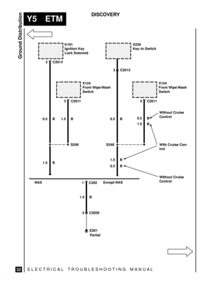 Page 582ELECTRICAL TROUBLESHOOTING MANUA L
Y5 ETM
Ground Distribution
32
DISCOVERY
K191
Ignition Key
Lock Solenoid
0.5 B2 C2014
S248
X229
Key±In Switch
X124
Front Wipe/Wash
Switch
3 C2011 3 C2011
S248 1.5 B 0.5 B
1.5 B
1 C202
1.5 B
E201
Partial NAS Except NAS
1.5 B
0.5 B0.5 B
1.5 B
Without Cruise
Control
With Cruise Con-
trol
Without Cruise
Control
5 C2029X124
Front Wipe/Wash
Switch
3 C2013 