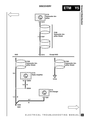 Page 583ELECTRICAL TROUBLESHOOTING MANUAL
ETM Y5
Ground Distribution
33
DISCOVERY
1.5 B
S2024
3 C437
Z176
Subwoofer Am-
plifier
Q
Y5-34
1 C412
Z199
Subwoofer Am-
plifier Shield
7 C212
Z199
Subwoofer Am-
plifier Shield
Z175
Radio Amplifier
10 C2054
Z114
CD Changer
1 C381
0.5
1.0 B
E205
NAS NAS
Z199
Subwoofer Am-
plifier Shield
Except NAS
0.7
B 