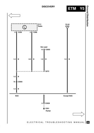 Page 585ELECTRICAL TROUBLESHOOTING MANUAL
ETM Y5
Ground Distribution
35
DISCOVERY
Z111
Radio
S272
10 C2055
1.5 B
R
Y5-34
8 C230
5 C268
13 C2055
1.5 B 1.5 B
0.5 B1.5 B
6 C2029 NAS Except NAS
E201
Partial Not used
1.0 B 