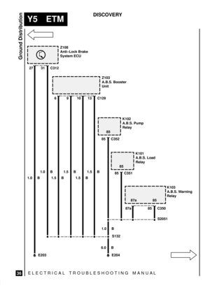 Page 586ELECTRICAL TROUBLESHOOTING MANUA L
Y5 ETM
Ground Distribution
36
DISCOVERY
1.0 BZ108
Anti±Lock Brake
System ECU
27
1.5 BZ103
A.B.S. Booster
Unit
1.0 BK102
A.B.S. Pump
Relay
85 C352
6.0 B85
S132
1.0 B
31 C312
1.5 B
1.5 B
1.5 B
13 C12910 9 6
 
E203 E204
K101
A.B.S. Load
Relay
85 C35185
K103
A.B.S. Warning
Relay
87a87a85 C350
S2051 85 