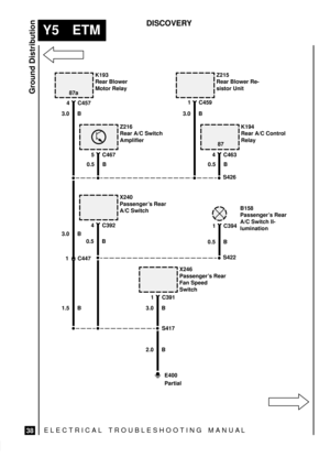 Page 588ELECTRICAL TROUBLESHOOTING MANUA L
Y5 ETM
Ground Distribution
38
DISCOVERY
K193
Rear Blower
Motor Relay
3.0 B4 C457
S426
1 C447
Z216
Rear A/C Switch
Amplifier
5 C467
0.5 B
Z215
Rear Blower Re-
sistor Unit
3.0 B1 C459
K194
Rear A/C Control
Relay
4 C463
0.5 B
X240
Passengers Rear
A/C Switch
0.5 B4 C392
0.5 B1 C394
S422
X246
Passengers Rear
Fan Speed
Switch
3.0 B1 C391
E400
Partial 2.0 B 3.0 B
1.5 BB158
Passengers Rear
A/C Switch Il-
lumination
S417 87a
87 
