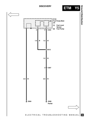 Page 589ELECTRICAL TROUBLESHOOTING MANUAL
ETM Y5
Ground Distribution
39
DISCOVERY
2.5 BZ134
Fuel Pump Mod-
ule
[1] Fuel Level
Sensor
[2] Fuel Pump2.0 B
3 C4342
E404
S415
E400 3 C407
1.5 B 1.5 B 1.0 B
Partial [1] [2] 