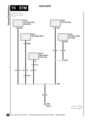 Page 590ELECTRICAL TROUBLESHOOTING MANUA L
Y5 ETM
Ground Distribution
40
DISCOVERY
B121
Left Rear Lamp
Assembly
2.0 BS423
4 C403
B124
Rear Interior
Roof Lamp
M120
Rear Wiper Motor
4 C408
0.7 B
5 C4150.5 B
B155
Left Tail Lamp
1.5 B
B163
Left Rear Indica-
tor Lamp
2 C442
1.5 B
2.5 B
E400
PartialS401
3 C411B
2 C441 