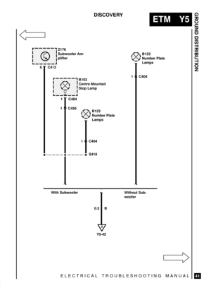 Page 591ELECTRICAL TROUBLESHOOTING MANUAL
ETM Y5
GROUND DISTRIBUTION
41
DISCOVERY
Z176
Subwoofer Am-
plifier
0.5 B S418
1 C404
S
Y5-42
6 C412
B103
Centre Mounted
Stop Lamp
1 C484
1 C404
B123
Number Plate
LampsB123
Number Plate
Lamps
With Subwoofer Without Sub-
woofer 1 C456 