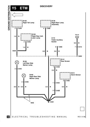 Page 592ELECTRICAL TROUBLESHOOTING MANUA L
Y5 ETM
GROUND DISTRIBUTION
42
DISCOVERY
B156
Right Tail Lamp
S424
2 C444
1.5 B
1 C435S
Y5-41
X213
Alarm Sensor
1.5 B
B165
Right Rear Indi-
cator Lamp
2 C445
B136
Right Rear Lamp
Assembly
2.0 B
5 C4007 C415
2.0 B0.5 B
2 C443
0.5 B
2 C446
0.5 B
B141
Rear Screen
2 C483 B159
Left Rear Side
Marker Lamp
B160
Right Rear Side
Marker Lamp
2
C438
1 C453
NAS
X172
Trailer Auxiliary
Socket
E401 2.5 B 0.5 B
2.5 B
4 C406
S402
REV: 01/98 