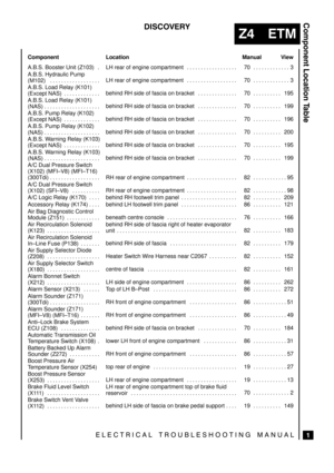 Page 593



	


 

	\


 
 Component
 
 Location
 
 Manual View
 A.B.S. Booster Unit (Z103) .  LH  rear  of  engine  compartment . . . . . . . . . . . . . . . . . .  70 3. . . . . . . . . . . . . 
 A.B.S. Hydraulic Pump
(M102)    . . . . . . . . . . . . . . . . . .  LH  rear  of  engine  compartment . . . . . . . . . . . . . . . . . .  70 3. . . . . . . . . . . . .  
 
A.B.S. Load Relay (K101)
(Except NAS) . . . . . ....