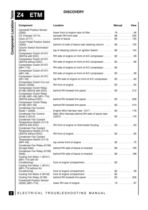 Page 594

	




	\




 

Manual View
 

Location
 

Component
 Camshaft Position Sensor
(Z262) . . . . . . . . . . . . . . . . . . .  
lower  front  of  engine  near  oil  filter . . . . . . . . . . . . . . . . 
 
19 48. . . . . . . . . . . .  CD  Changer  (Z114) . . . . . . . .  beneath  RH  front  seat . . . . . . . . . . . . . . . . . . . . . . . . . .  86 230. . . . . . . . . .  Clock  (Z117) . . . . . . . . . ....