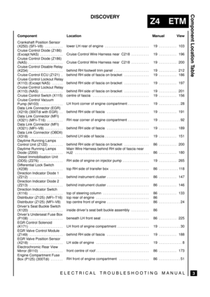 Page 595



	


 

	\


 

Manual View
 

Location
 

Component
 Crankshaft Position Sensor
(X250)  (SFI±V8) . . . . . . . . . .  
lower  LH  rear  of  engine . . . . . . . . . . . . . . . . . . . . . . . . . 
 
19 103. . . . . . . . . .  
 Cruise Control Diode (Z186)
(Except NAS) . . . . . . . . . . . . .  
 Cruise  Control  Wire  Harness  near    C218 . . . . . . . . . . 
 
 19 196. . . . . . . . . . 
 Cruise...