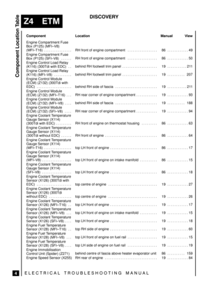 Page 596




	\


	


 

Manual View
 

Location
 

Component
 
 
Engine Compartment Fuse
Box (P125) (MFI±V8) 
(MFI±T16) . . . . . . . . . . . . . . . .  
 RH  front  of  engine  compartment . . . . . . . . . . . . . . . . . 
 
 86 49. . . . . . . . . . . .  
 
Engine Compartment Fuse
Box  (P125)  (SFI±V8) . . . . . .  
 RH  front  of  engine  compartment . . . . . . . . . . . . . . . . . 
 
 86 50. . . . . . . . . ....