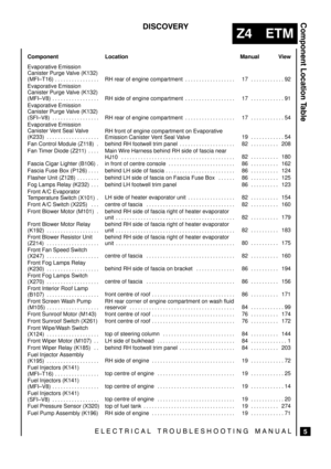 Page 597



	


 

	\


 

Manual View
 

Location
 

Component
 
 
Evaporative Emission 
Canister Purge Valve (K132)
(MFI±T16) . . . . . . . . . . . . . . . .  
 RH  rear  of  engine  compartment . . . . . . . . . . . . . . . . . . 
 
 17 92. . . . . . . . . . . .  
 
Evaporative Emission 
Canister Purge Valve (K132)
(MFI±V8) . . . . . . . . . . . . . . . . .  
 
RH  side  of  engine  compartment . . . . . . . . . ....