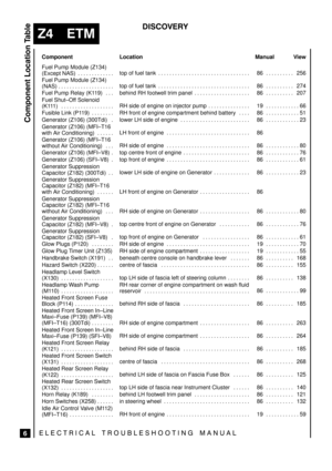 Page 598

	




	\




 

Manual View
 

Location
 

Component
 Fuel Pump Module (Z134)
(Except NAS) . . . . . . . . . . . . .  
top  of  fuel  tank . . . . . . . . . . . . . . . . . . . . . . . . . . . . . . . . . 
 
86 256. . . . . . . . . .  
 Fuel Pump Module (Z134)
(NAS) . . . . . . . . . . . . . . . . . . . .  
 top  of  fuel  tank . . . . . . . . . . . . . . . . . . . . . . . . . . . . . . . . . 
 
 86 274. . ....