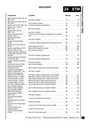 Page 599



	


 

	\


 

Manual View
 

Location
 

Component
 Idle Air Control Valve (M112)
(MFI±V8) . . . . . . . . . . . . . . . . .  
top  rear  of  engine . . . . . . . . . . . . . . . . . . . . . . . . . . . . . . 
 
19 79. . . . . . . . . . . .  
 Idle Air Control Valve (M112)
(SFI±V8) . . . . . . . . . . . . . . . . .  
 top  LH  side  of  engine . . . . . . . . . . . . . . . . . . . . . . . . . . . 
 
 19...